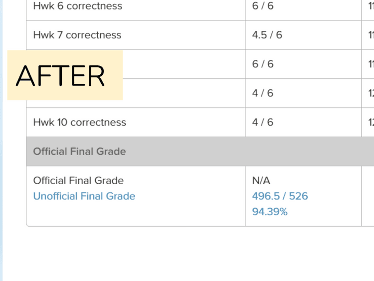 showcase image for Bruin Score Check